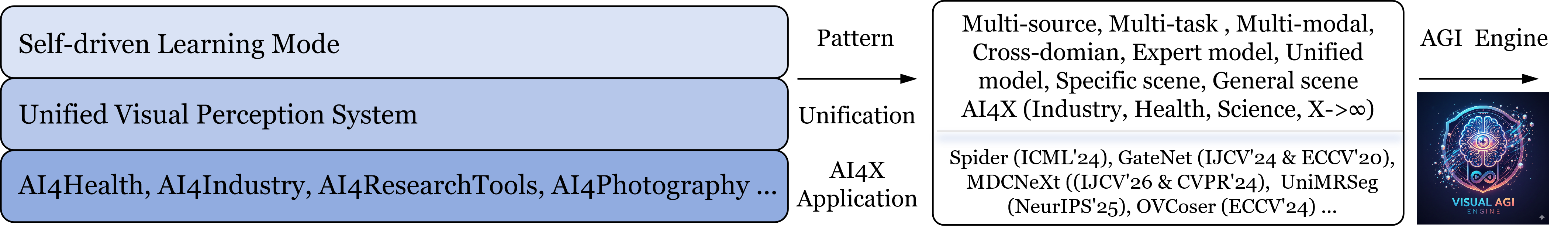 Research Framework Overview